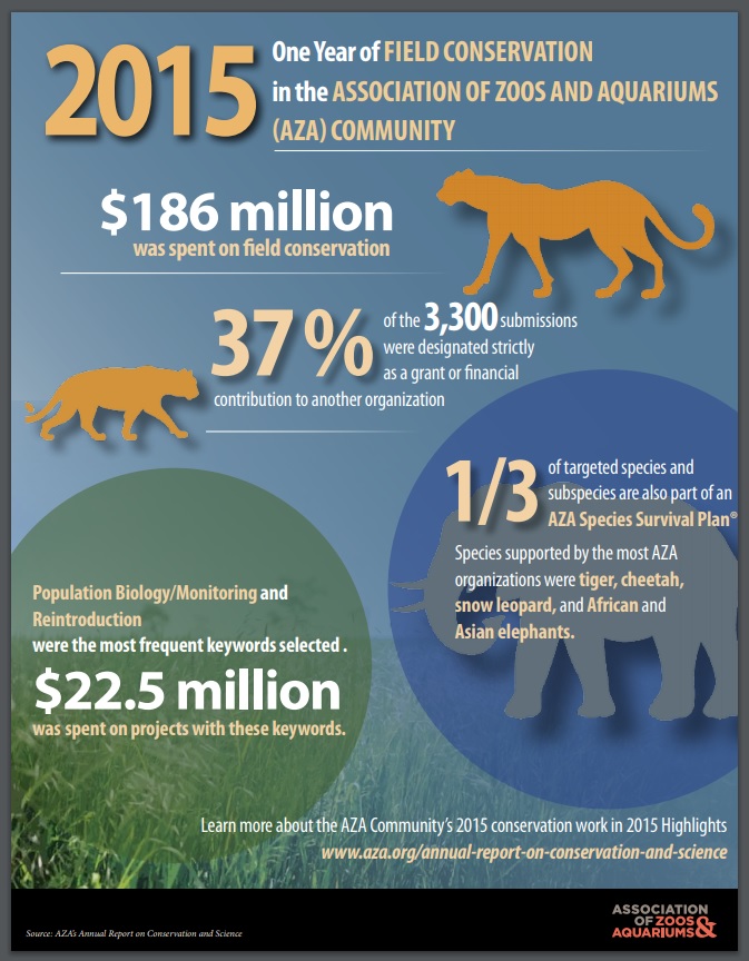 Episode 80 Zoos Matter, Aquariums Matter, Animal Education Matters w